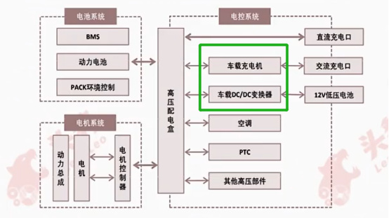 kaiyun登录入口登录官网汽车配件主要有哪些汽车电瓶汽车电瓶充电器原理车载充电