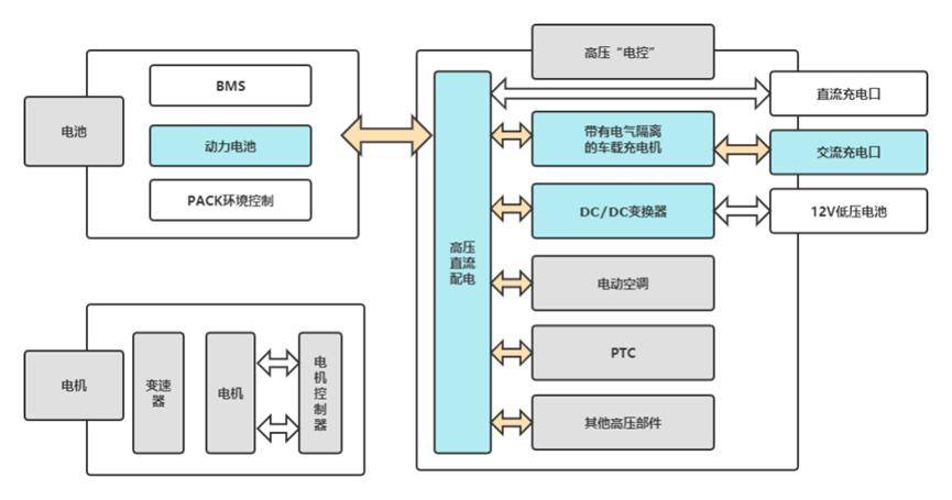 kaiyun体育官方网站全站入口汽车电瓶汽车电瓶充电器原理车载充电机是电动汽车在