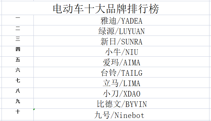 kaiyun登录入口登录官网汽车电瓶中国蓄电池十大名牌2023年电动车品牌排行榜