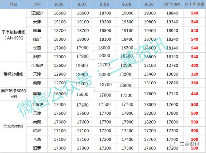 Kaiyun官方网站登录入口一辆电瓶车用多久汽车电瓶电瓶回收价目表本周2021年