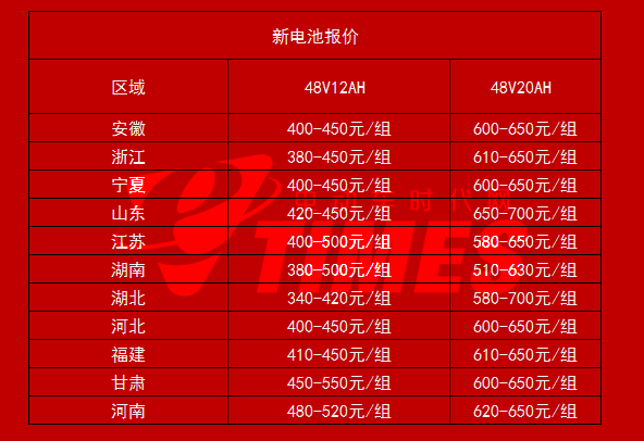 Kaiyun官方网站登录入口汽车电瓶旧电瓶回收上门价格电池行情：赶快出手！废电瓶