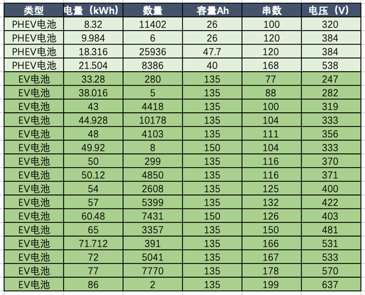 Kaiyun官方网站登录入口汽车电瓶电瓶规格对照表解析比亚迪在BEV和PHEV中