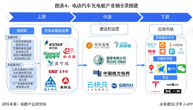 kaiyun体育官方网站全站入口汽车电瓶充电桩厂家联系方式2024年中国十大最火