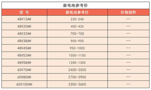 Kaiyun官方网站登录入口汽车电瓶十大名牌电瓶价格表电池市场乱了价格大幅降！6